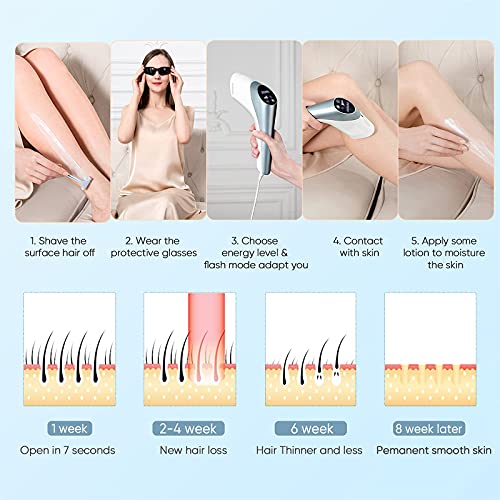 Hair Removal Device for Woman Babonir at-Home Permanent Hair Remover with 3 D...