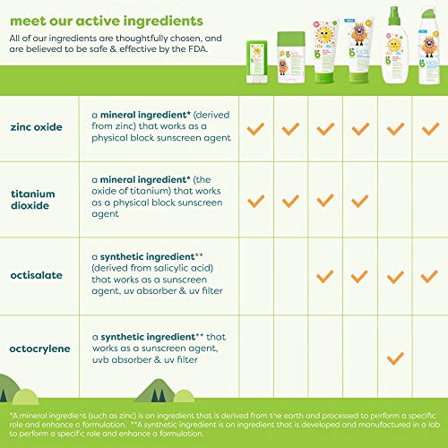 Babyganics SPF 50 Baby Sunscreen Lotion UVA UVB Protection | Water Resistant ...