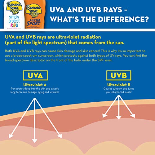 Banana Boat Sport Ultra, Broad Spectrum Sunscreen Spray, SPF 100, 6oz.