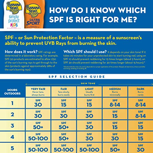 Banana Boat Sport Ultra, Reef Friendly, Broad Spectrum Sunscreen Spray, SPF 5...