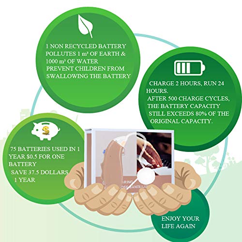 Banglijian Hearing Aid Rechargeable Hearing Amplifier, Digital Noise Cancelli...