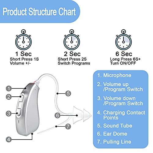 Banglijian Hearing Aids Rechargeable for Adults Seniors, Magnetic Contact Cha...