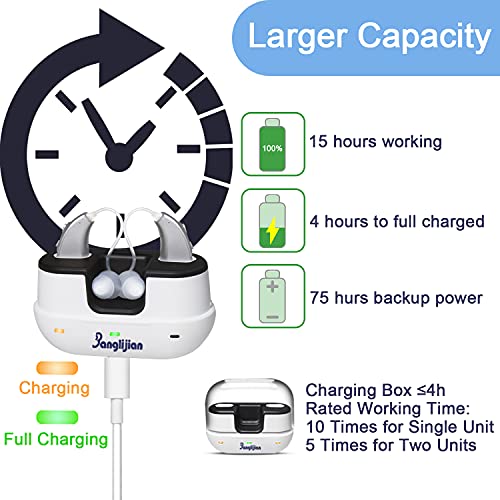 Banglijian Hearing Aids Rechargeable for Adults Seniors, Magnetic Contact Cha...