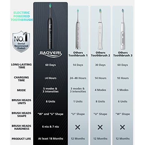 Sonic Electric Toothbrush with 8 Brush Heads for Adults, BAOVERI Rechargeable...