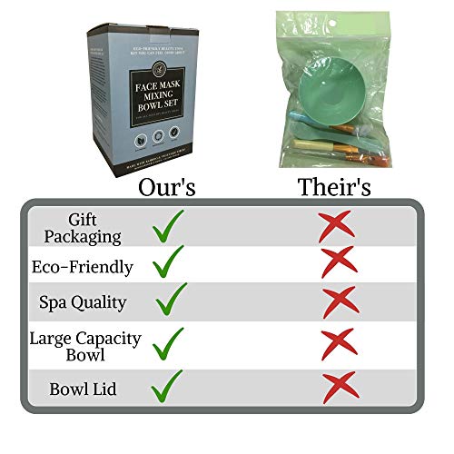 Clay Face Mask Mixing Bowl Set- Kit with Bamboo Lid, Spoon, Dual Sided Face M...