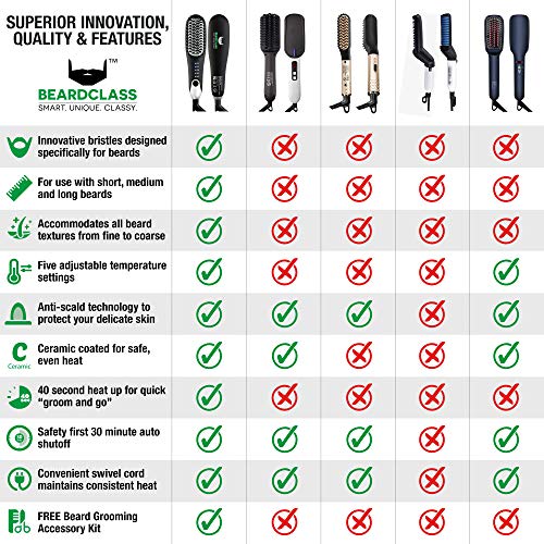 BEARDCLASS Premium Beard Straightener Comb - USA Designed for Beards! Fast He...