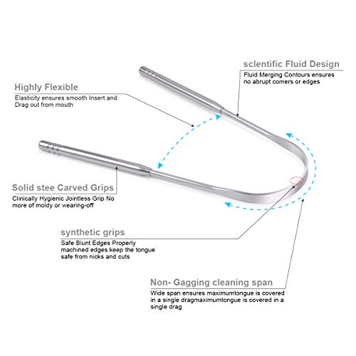 Tongue Scraper,Stocking Stuffers Tongue Cleaner For Adults,2pack Tounge Scrap...