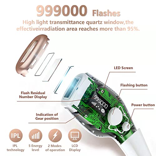 Beizelte IPL Hair Removal Device,990,000 Flashes Laser Hair Removal for Women...