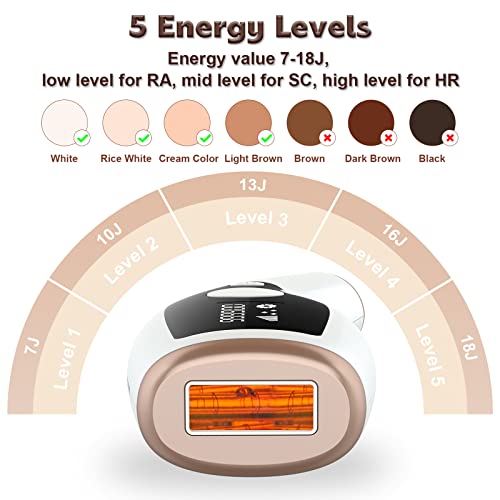 Beizelte IPL Hair Removal Device,990,000 Flashes Laser Hair Removal for Women...