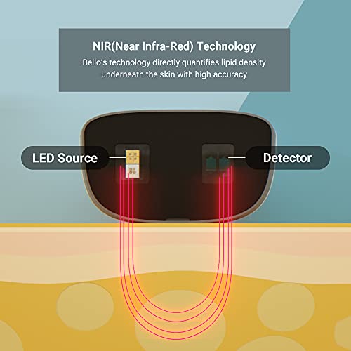 Bello - Belly Fat Management Device with Smart App - Handheld Body Fat Scanne...