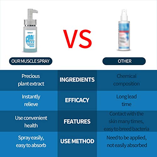 Muscle Relief Massage Oil for Deep Relaxation, with Eucalyptus & Peppermint E...