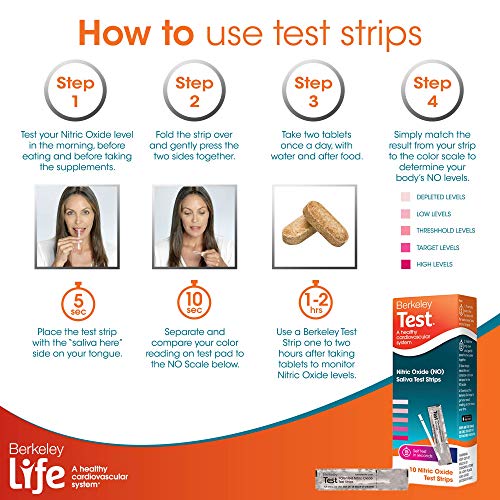 Berkeley Life Nitric Oxide Test Strip Used Worldwide by Olympians & Elite Ath...