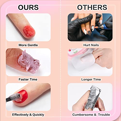 Gel Nail Polish Remover (2 Pack) - Professional Non-Irritating Quick & Easy P...