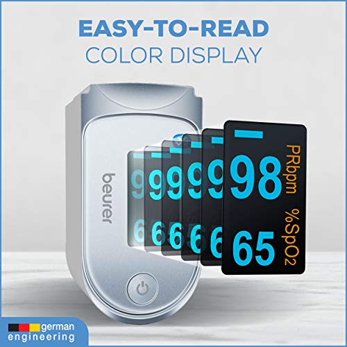 Beurer Bluetooth Digital fingertip Pulse Oximeter, Blood Oxygen Saturation & ...