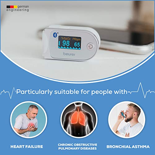 Beurer Bluetooth Digital fingertip Pulse Oximeter, Blood Oxygen Saturation & ...
