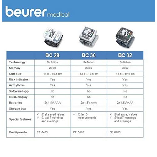 Beurer Wrist Blood Pressure Monitor, Automatic & Digital, 2X 60 Reading Memor...
