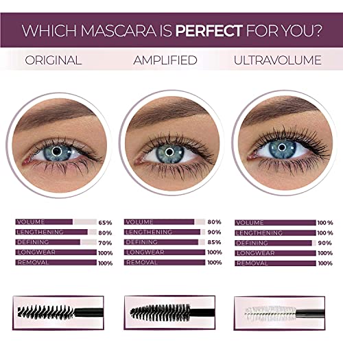 blinc Mascara, Black 0.17 Fl Oz