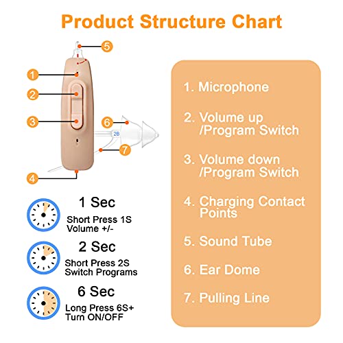 BLJ Hearing Aid Rechargeable for Adults and Seniors with Noise Reduction and ...
