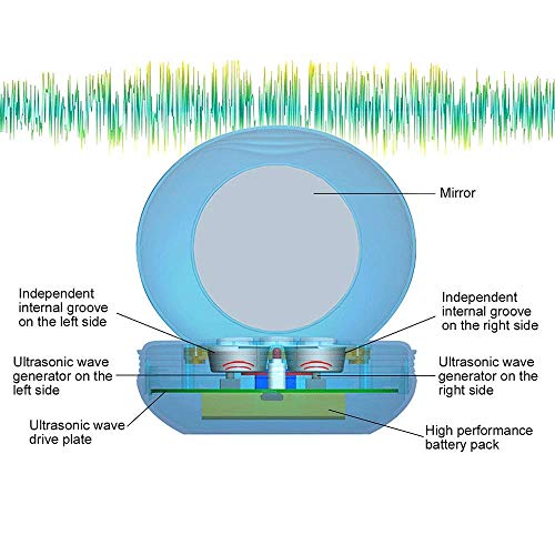 Contact Lens Cleaner Machine, Blumway Ultrasonic Contact Lens Cleaner with US...