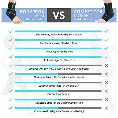 Ankle Support Brace 2 Pack, Adjustable Compression Ankle Braces for Sports Pr...