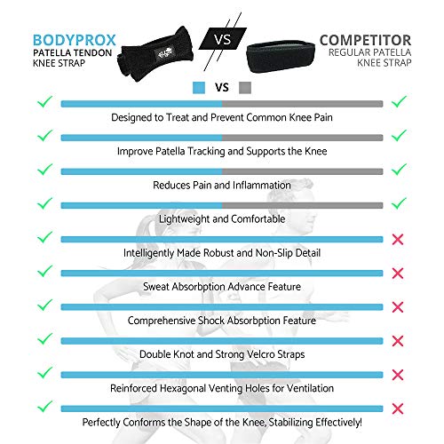 Patella Tendon Knee Strap 2 Pack, Knee Pain Relief Support Brace Hiking, Socc...