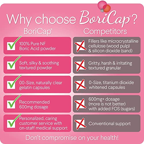 BoriCap Boric Acid Suppositories Contain Only Boric Acid, Gelatin Capsule, He...