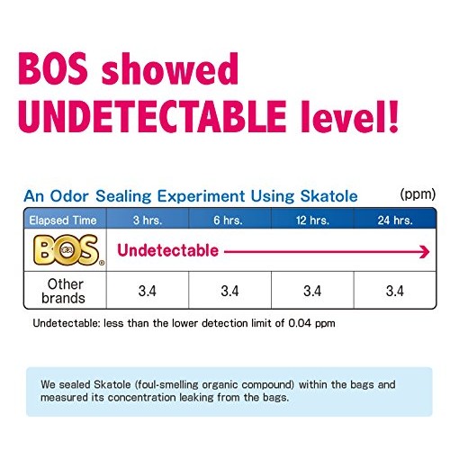 BOS Amazing Odor Sealing Disposable Bags for Diapers, Pet Waste or any Sanita...
