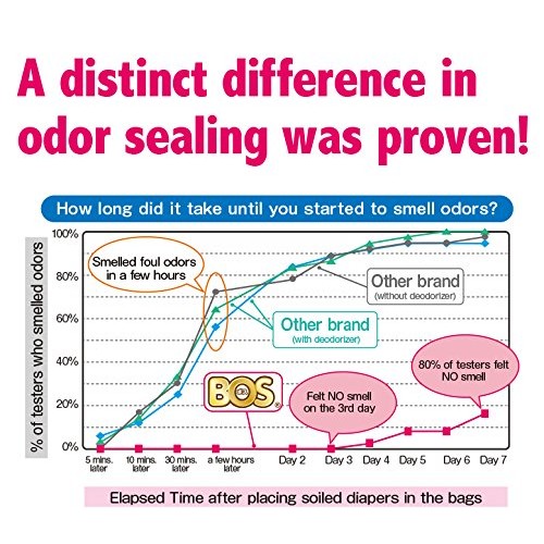 BOS Amazing Odor Sealing Disposable Bags for Diapers, Pet Waste or any Sanita...