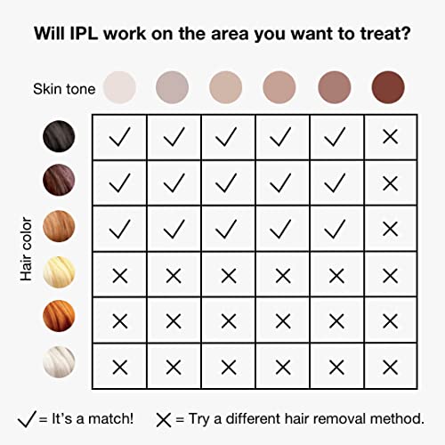 Braun IPL Hair Removal for Women and Men, Silk Expert Pro 5 PL5137 with Venus...