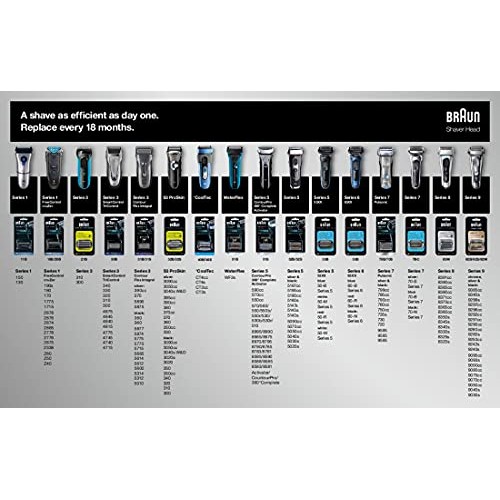 Braun Series 5 and 6 New Generation Electric Shaver Replacement Head - 53B - ...