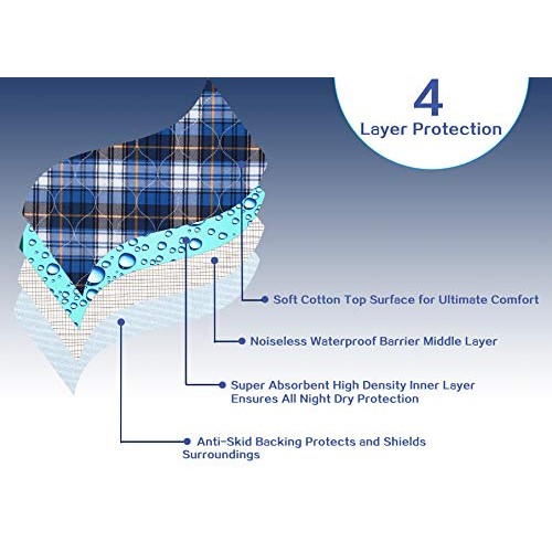 Non-Slip Bed Pads for Incontinence Washable (36" x 52"|2 Pack),Waterproof Bed...