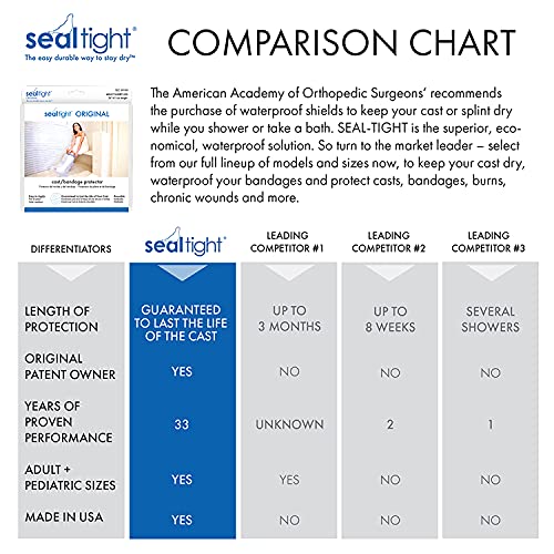Brownmed Seal-Tight Original Cast Protector, Short 23 in. Length – Latex-Free...