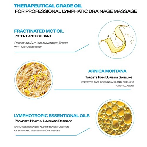Lymphatic Massage Oil and Post LIPO Lymphatic Drainage Tea