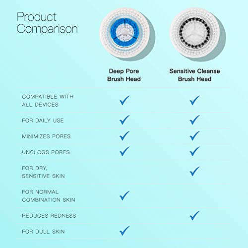 Brushmo Compatible Replacement Facial Cleansing Brush Heads (4-Pack)