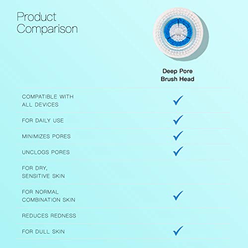 Brushmo Facial Cleansing Brush Heads compatible with Deep Pore Brush Head, 4 ...