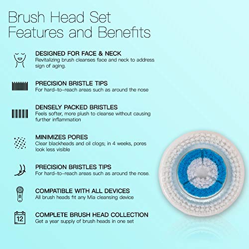 Brushmo Facial Cleansing Brush Heads compatible with Deep Pore Brush Head, 4 ...