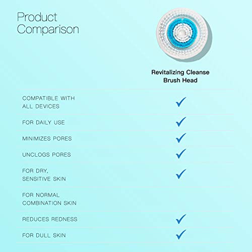 Brushmo Facial Cleansing Brush Heads compatible with Revitalizing Cleanse Bru...