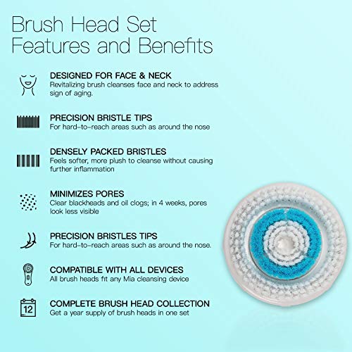 Brushmo Facial Cleansing Brush Heads compatible with Revitalizing Cleanse Bru...