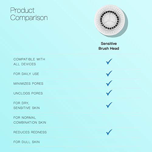 Brushmo Replacement Cleansing Brush Heads compatible with Sensitive Face Brus...