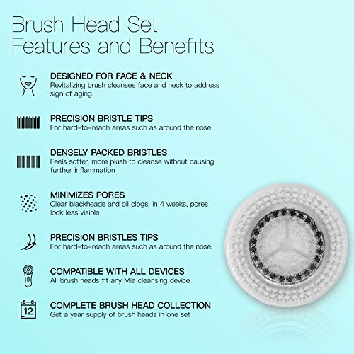 Brushmo Replacement Cleansing Brush Heads compatible with Sensitive Face Brus...