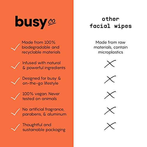 Refresh Line Body Wipes for Women - Cleansing Body Wash Wipes, Armpit Wipes &...