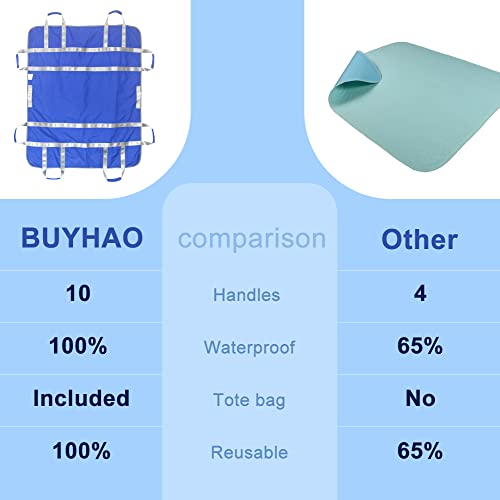 BUYHAO 50" x 40" Positioning Washable Bed Pad with 8 Handles, Draw Sheets for...