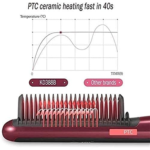 CAJYILIAO Hairbrush Beard Straightener for Men - Ionic Beard Straightening Co...