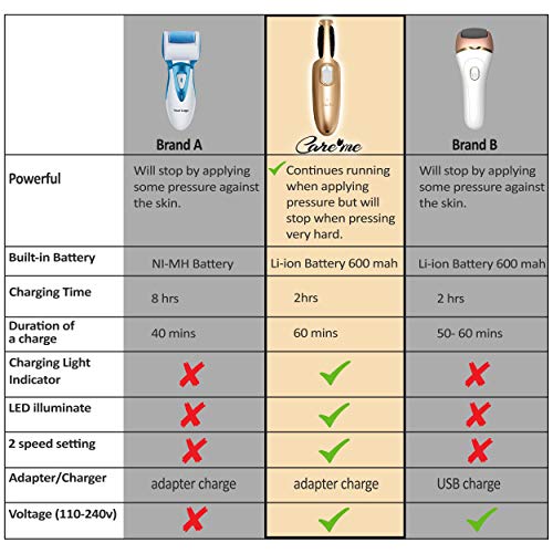 Powerful Electric Foot Callus Removers – Rechargeable Electronic Foot File Re...
