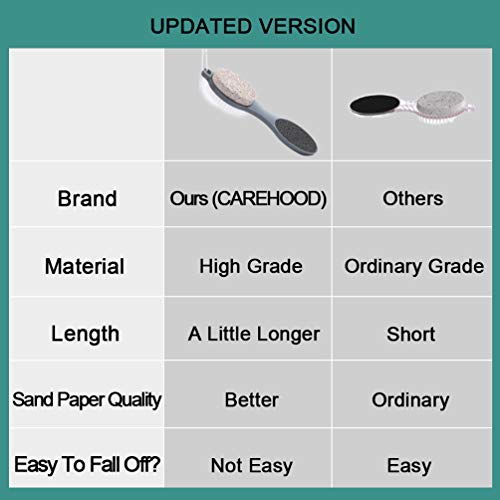 CAREHOOD Foot File Callus Remover - Multi Purpose 4 in 1 Feet Pedicure Tools ...