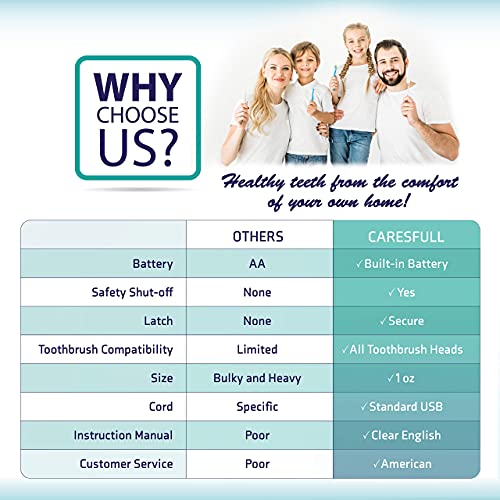 CARESFULL UV Toothbrush Sanitizer - Toothbrush Sterilizer - Fits All Toothbru...