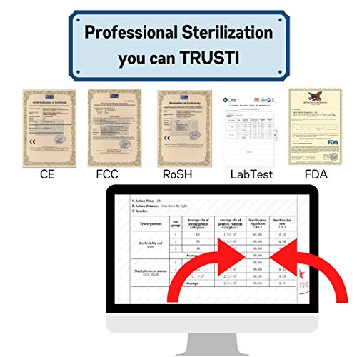 CARESFULL UV Toothbrush Sanitizer - Toothbrush Sterilizer - Fits All Toothbru...