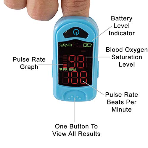 Carex Finger Pulse Oximeter Oxygen Saturation Monitor - Pulse Ox Fingertip o2...