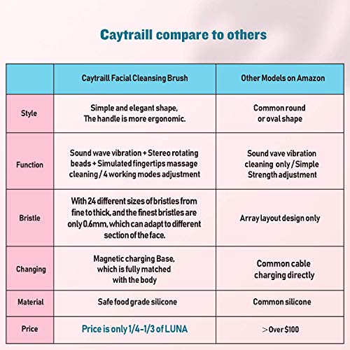 Silicone Facial Cleansing Brush,Ultrasonic Face / Body Cleanser, 4 Function M...