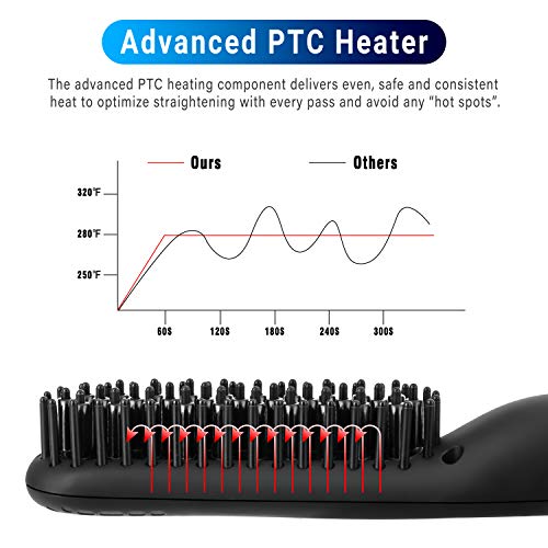 Cayzor Beard Straightener Comb for Men - Upgraded Professional Electric Mens ...